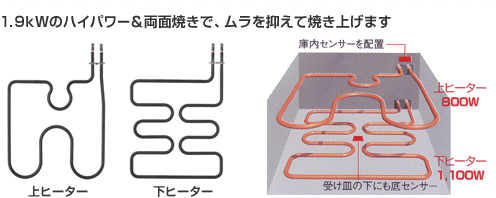 1.9kWΥϥѥ&ξ̾ƤǡޤƾƤ夲ޤ